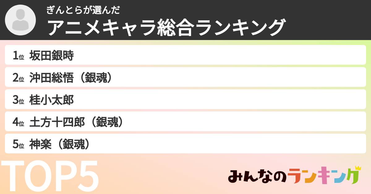 ぎんとらさんの「アニメキャラ総合ランキング」