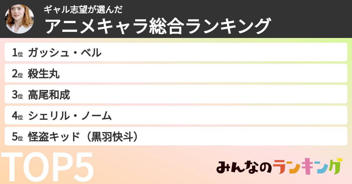 ギャル志望さんの「アニメキャラ総合ランキング」