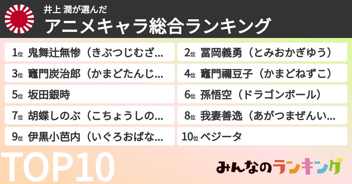 井上 潤さんの「アニメキャラ総合ランキング」