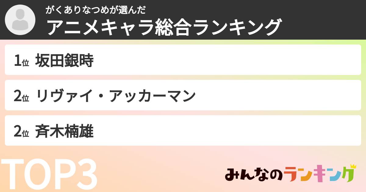 がくありなつめさんの「アニメキャラ総合ランキング」