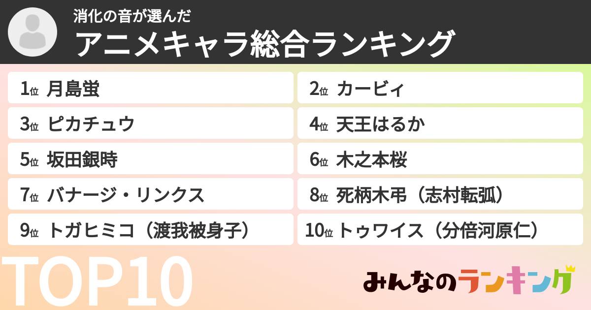 消化の音さんの「アニメキャラ総合ランキング」