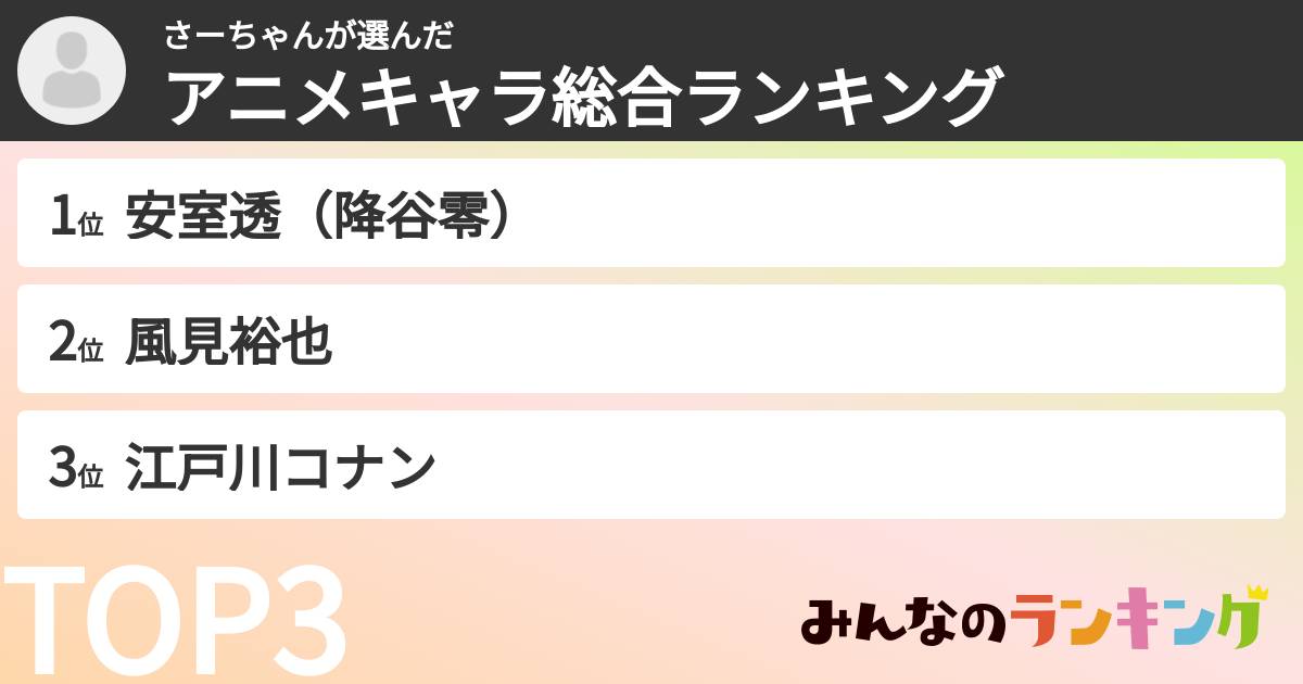 さーちゃんさんの「アニメキャラ総合ランキング」