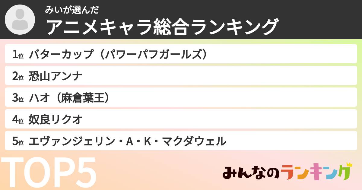 みいさんの「アニメキャラ総合ランキング」