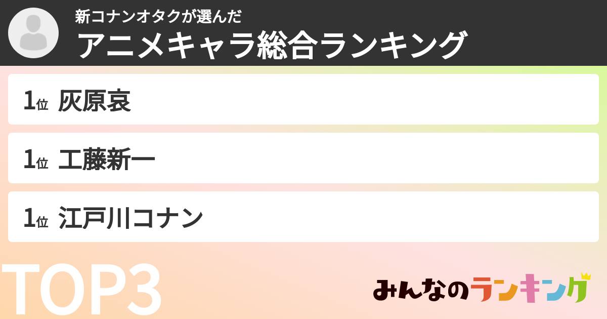 新コナンオタクさんの「アニメキャラ総合ランキング」