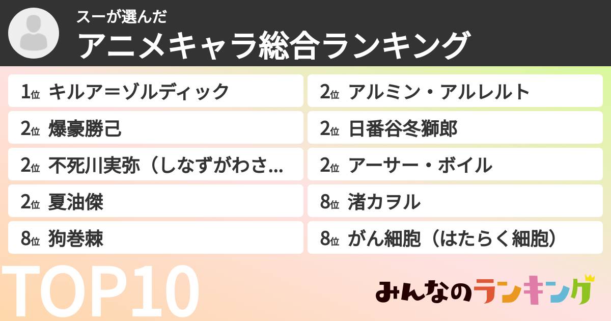スーさんの「アニメキャラ総合ランキング」