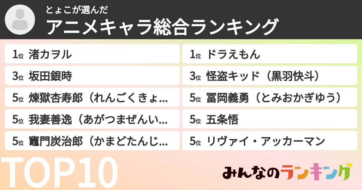 とょこさんの「アニメキャラ総合ランキング」