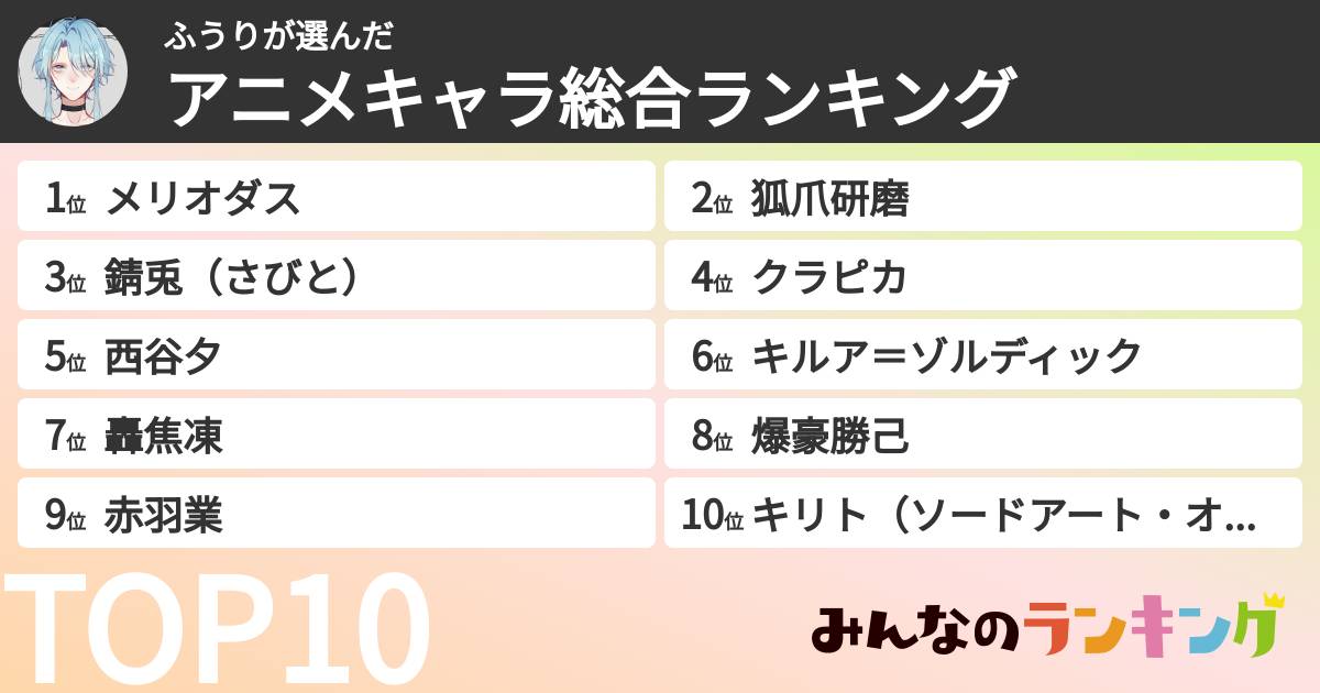 ふうりさんの「アニメキャラ総合ランキング」