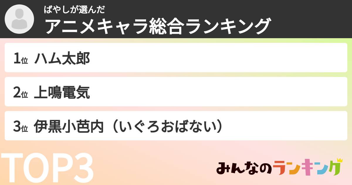 ばやしさんの「アニメキャラ総合ランキング」
