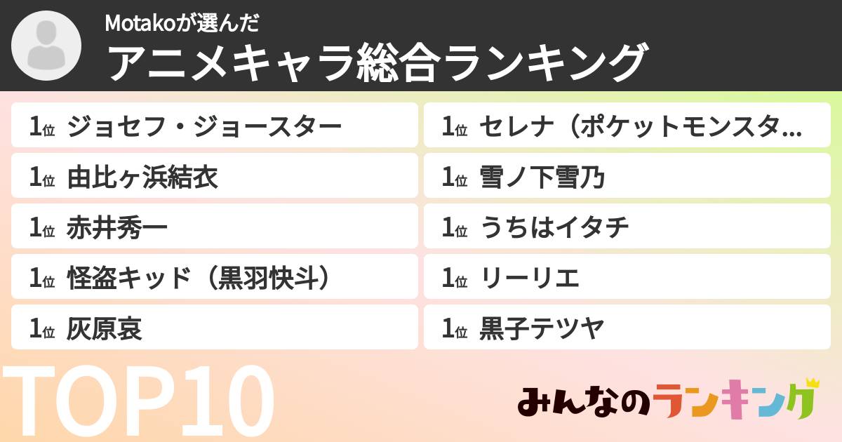 Motakoさんの「アニメキャラ総合ランキング」