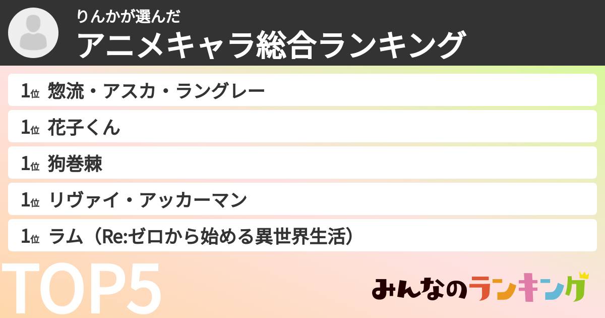 りんかさんの「アニメキャラ総合ランキング」