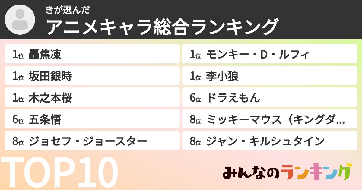 きさんの「アニメキャラ総合ランキング」