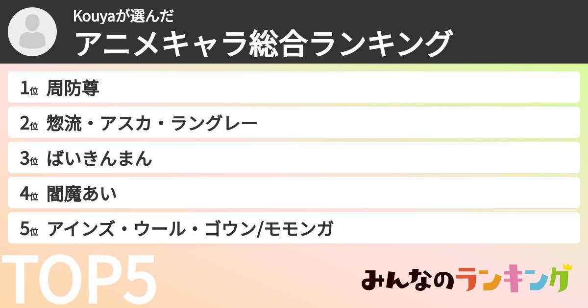 Kouyaさんの「アニメキャラ総合ランキング」