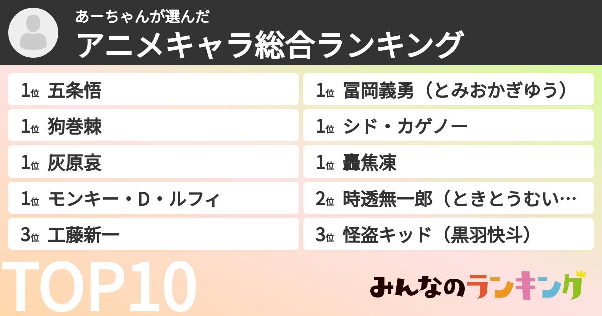 あーちゃんさんの「アニメキャラ総合ランキング」