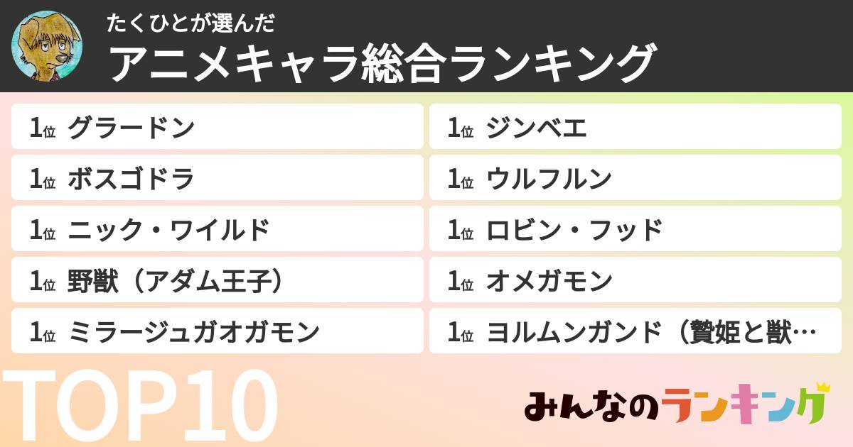 たくひとさんの「アニメキャラ総合ランキング」