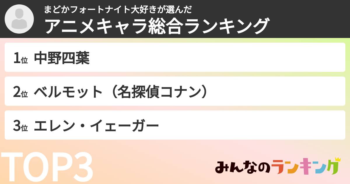 まどかフォートナイト大好きさんの「アニメキャラ総合ランキング」