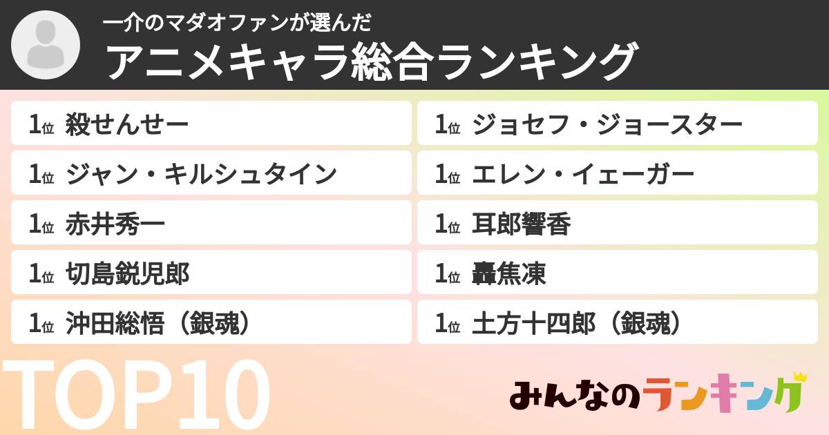 一介のマダオファンさんの「アニメキャラ総合ランキング」