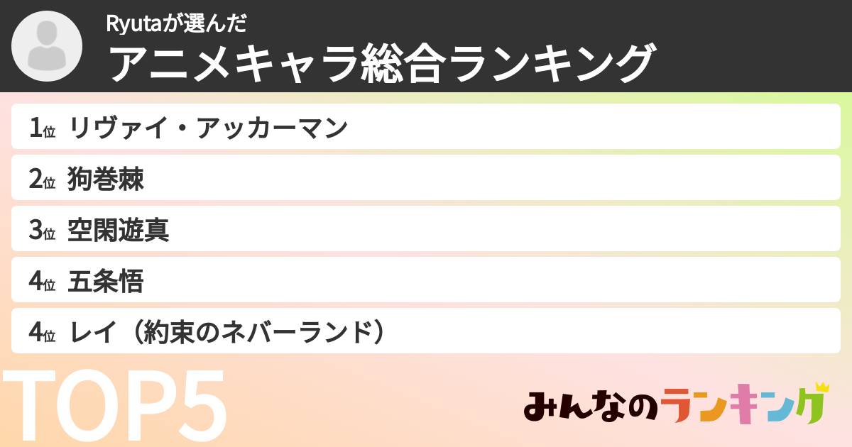 Ryutaさんの「アニメキャラ総合ランキング」