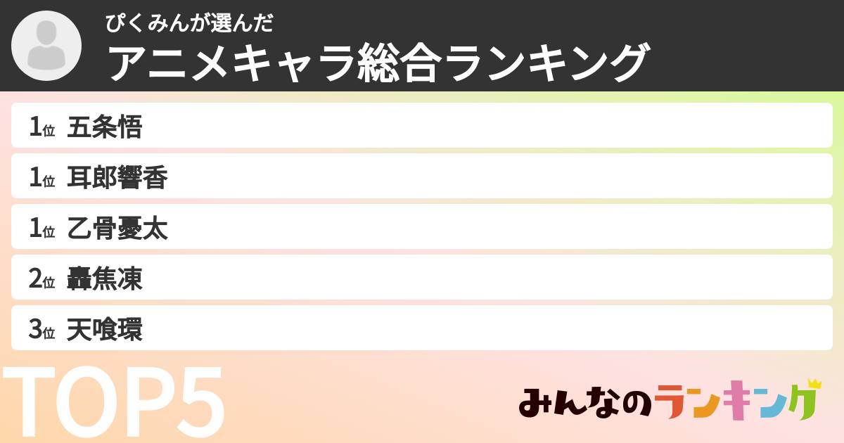 ぴくみんさんの「アニメキャラ総合ランキング」