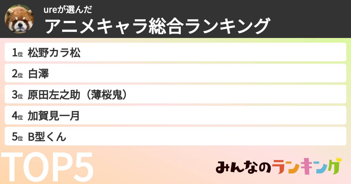 ureさんの「アニメキャラ総合ランキング」