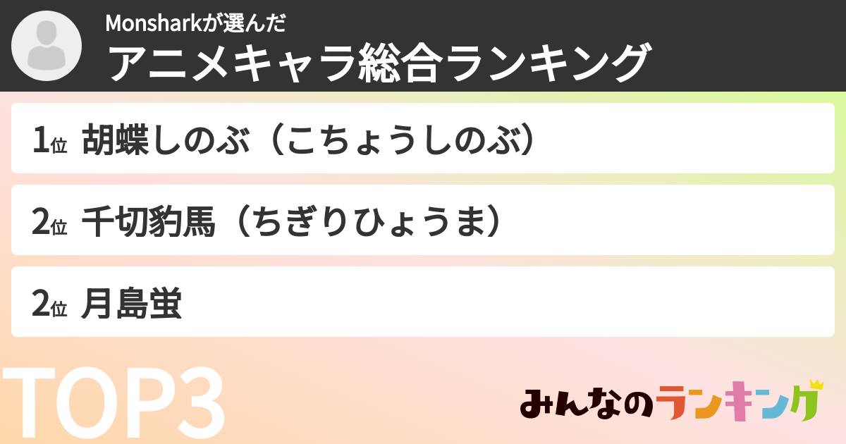 Monsharkさんの「アニメキャラ総合ランキング」
