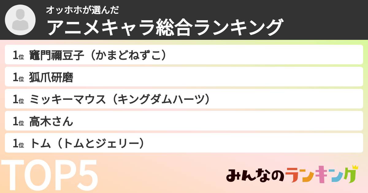 オッホホさんの「アニメキャラ総合ランキング」