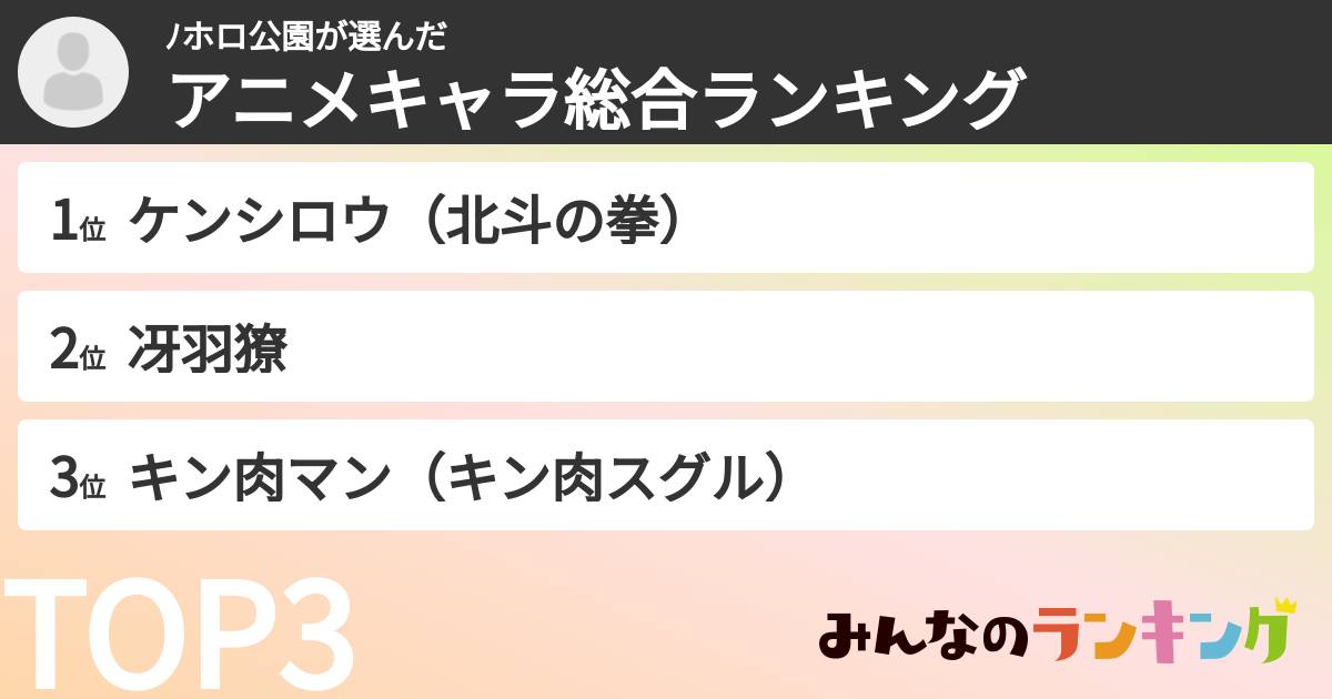 ﾉホロ公園さんの「アニメキャラ総合ランキング」