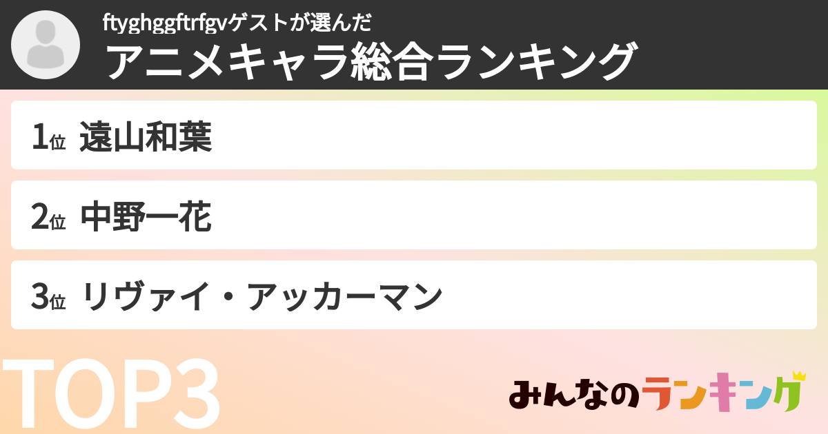 ftyghggftrfgvゲストさんの「アニメキャラ総合ランキング」