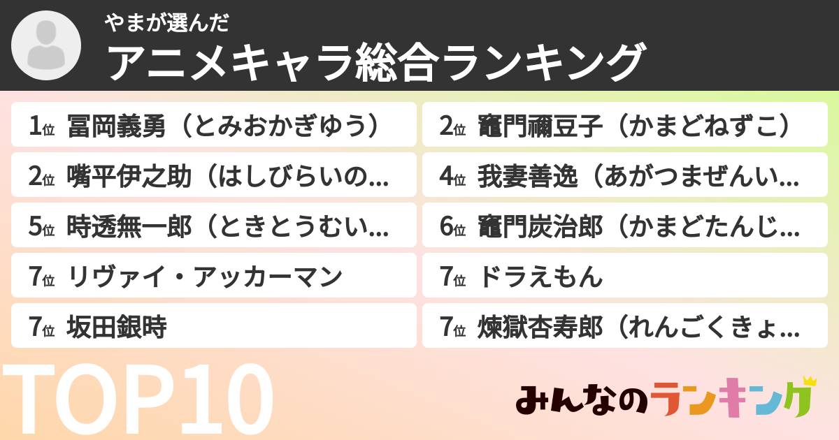 やまさんの「アニメキャラ総合ランキング」