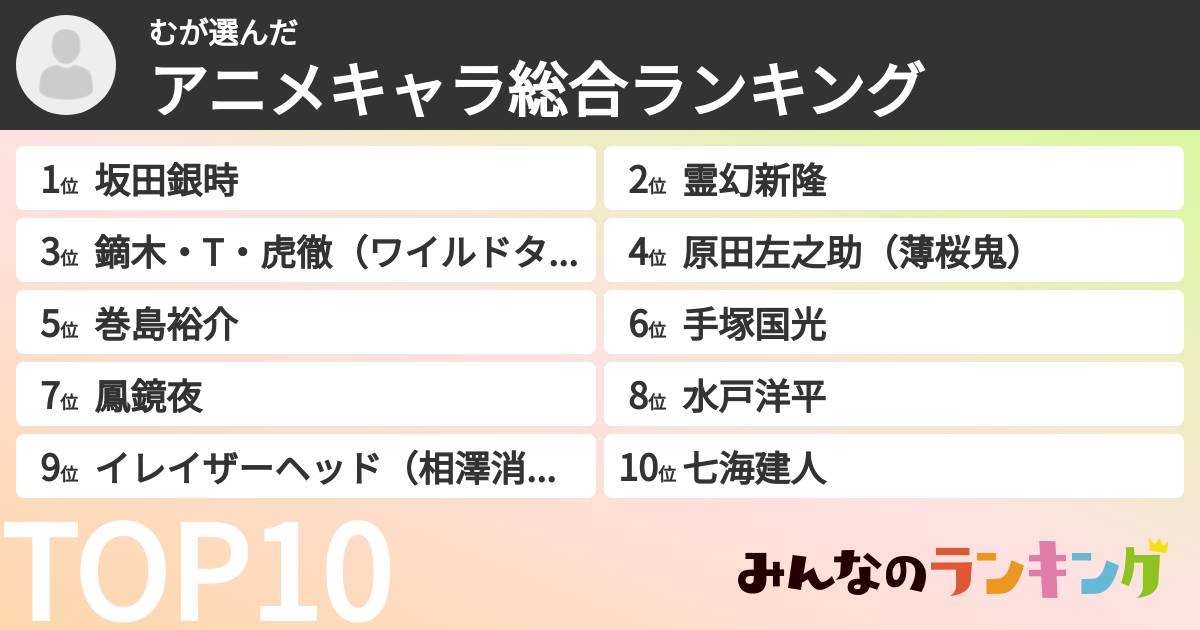 むさんの「アニメキャラ総合ランキング」