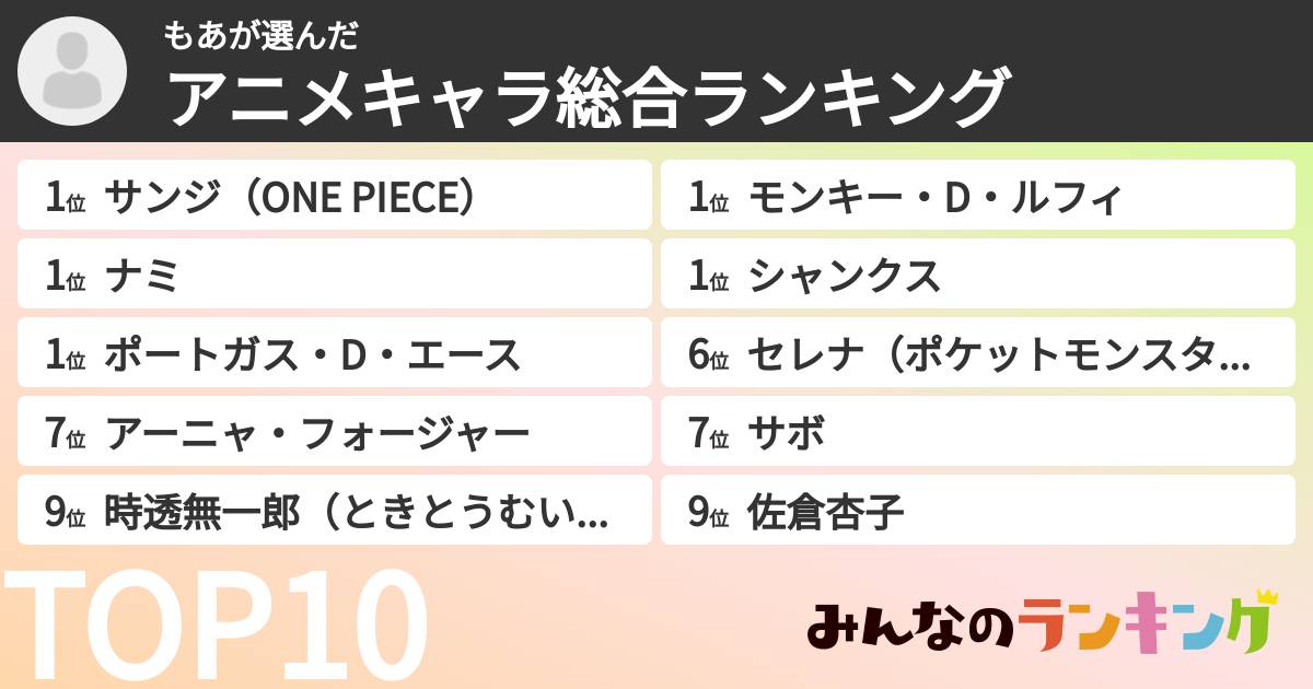 もあさんの「アニメキャラ総合ランキング」