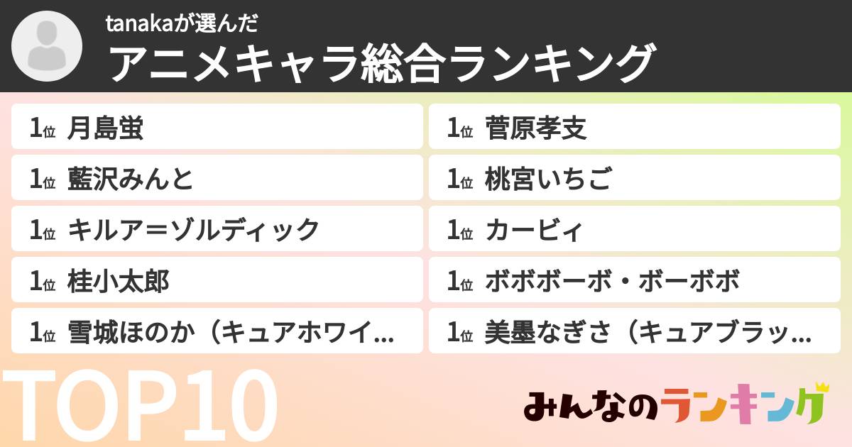 tanakaさんの「アニメキャラ総合ランキング」