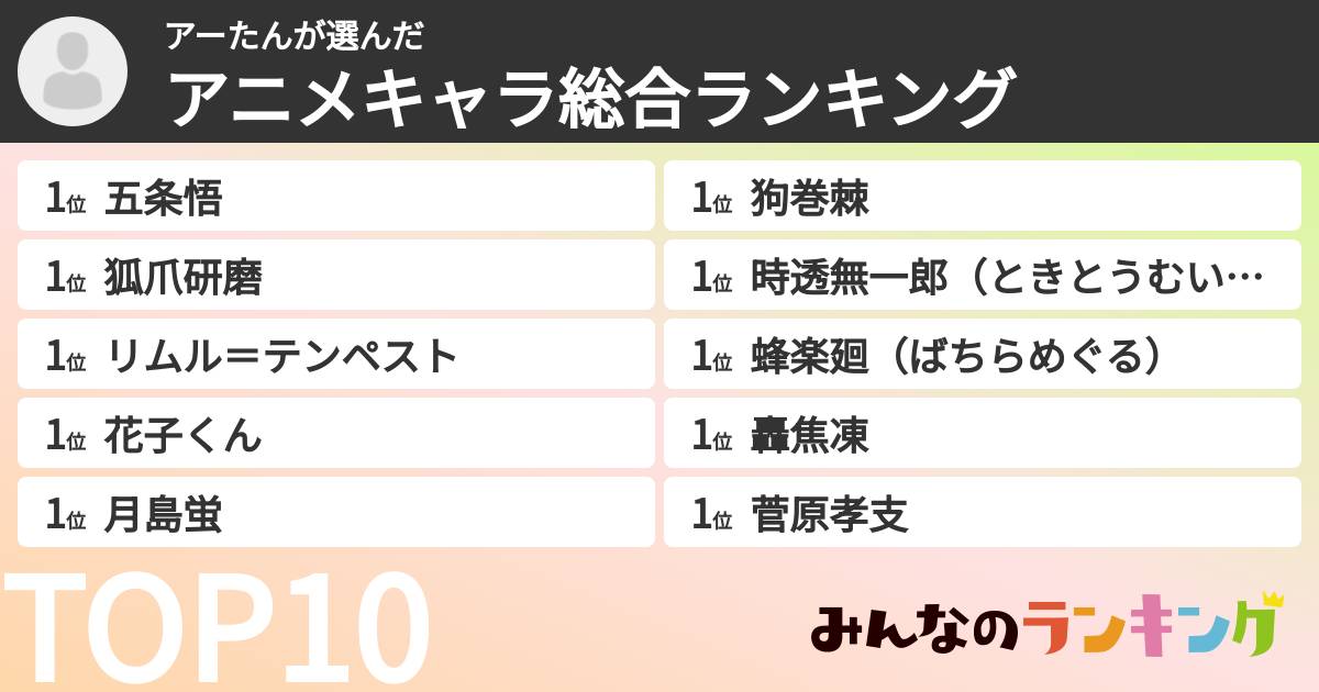 アーたんさんの「アニメキャラ総合ランキング」