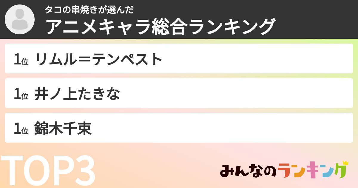 タコの串焼きさんの「アニメキャラ総合ランキング」