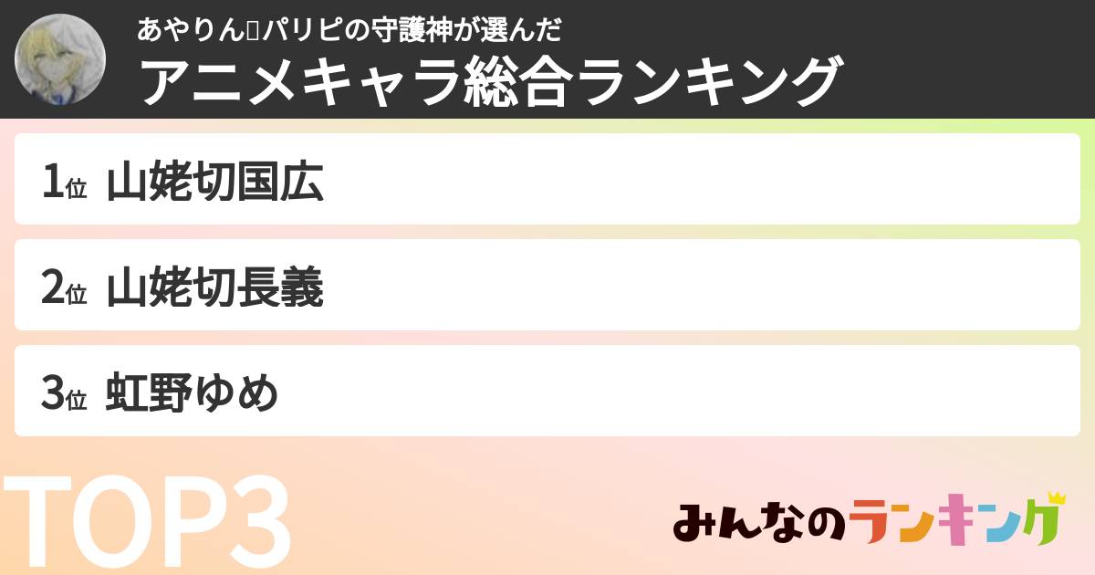 あやりん🍵パリピの守護神さんの「アニメキャラ総合ランキング」