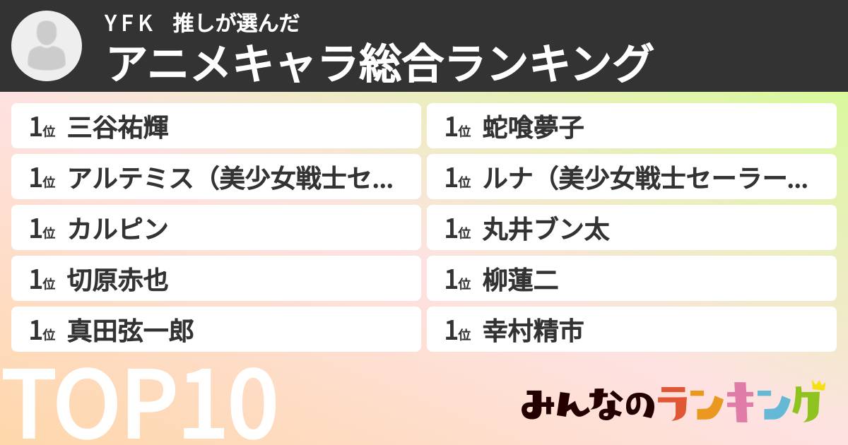 Y   F    K 推しさんの「アニメキャラ総合ランキング」