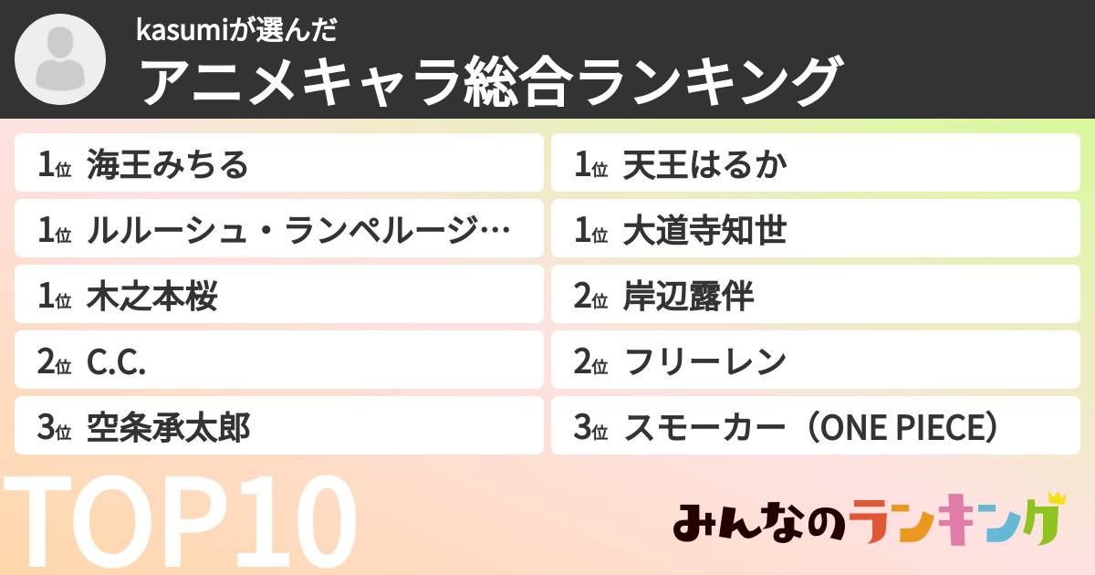 kasumiさんの「アニメキャラ総合ランキング」