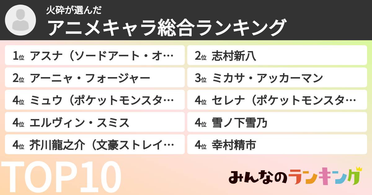 火砕さんの「アニメキャラ総合ランキング」
