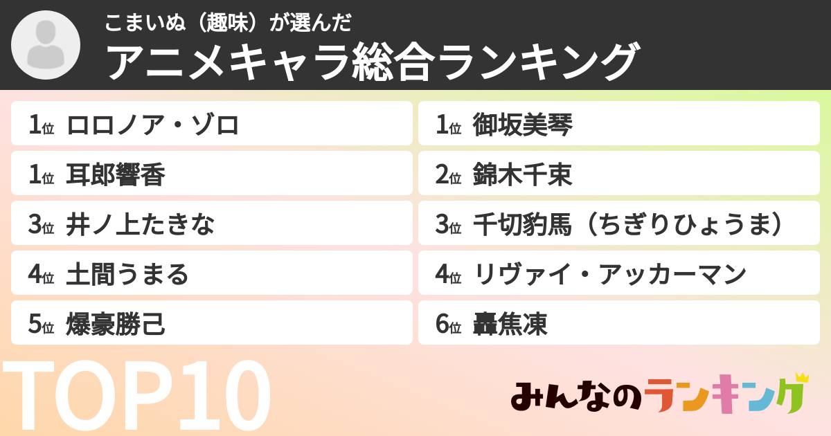 こまいぬ（趣味）さんの「アニメキャラ総合ランキング」