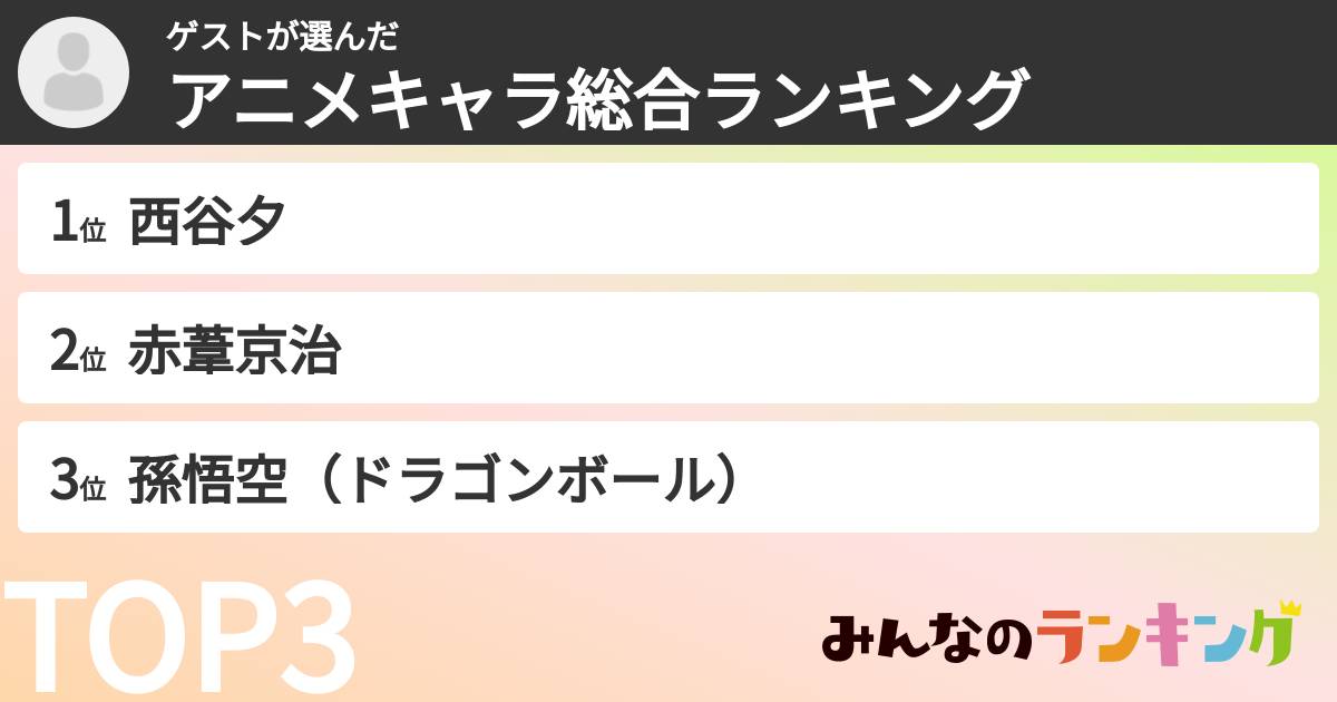 ゲストさんの「アニメキャラ総合ランキング」
