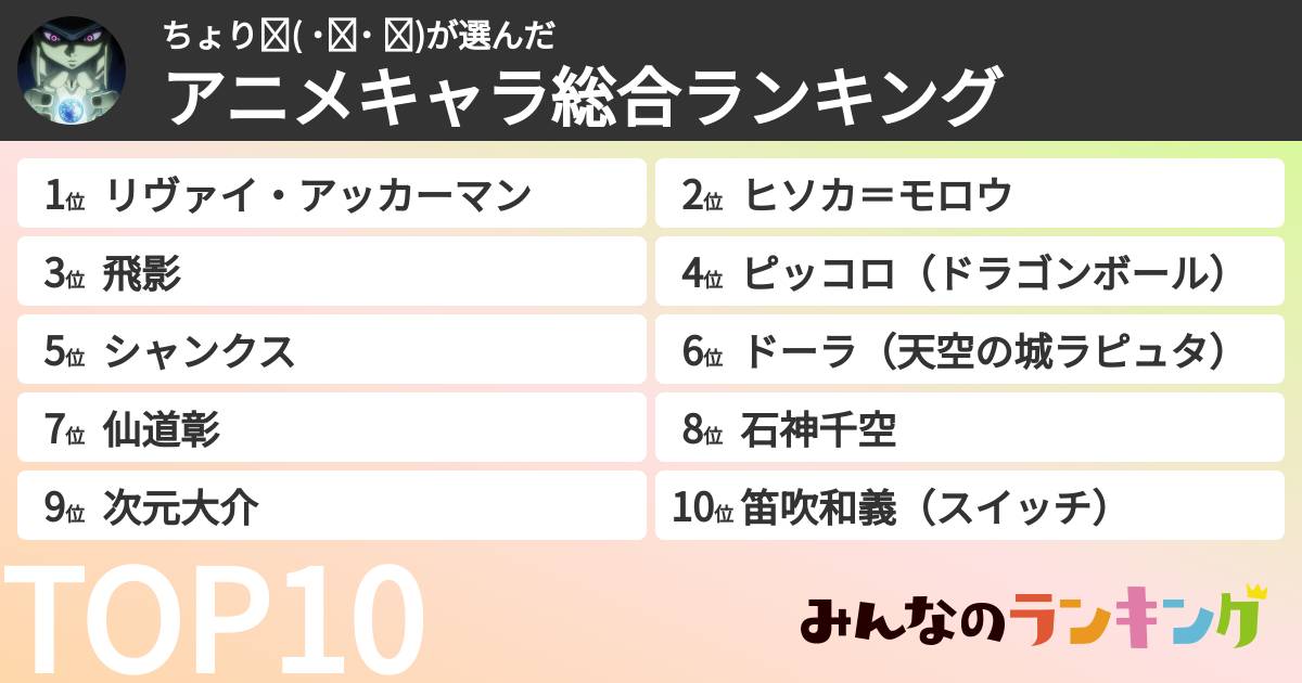 ちょり꜀( ˙꒳​˙ ꜀)さんの「アニメキャラ総合ランキング」
