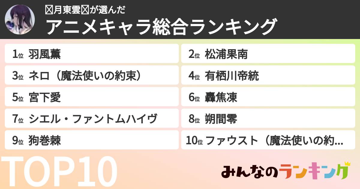 ◈月東雲◈さんの「アニメキャラ総合ランキング」