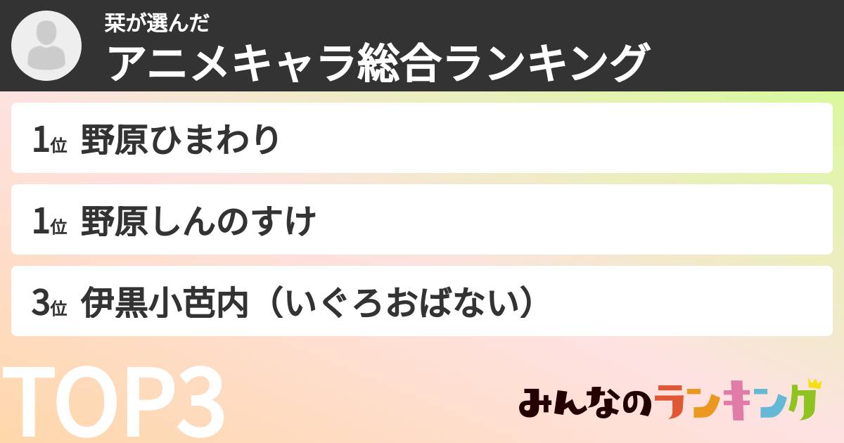 栞さんの「アニメキャラ総合ランキング」