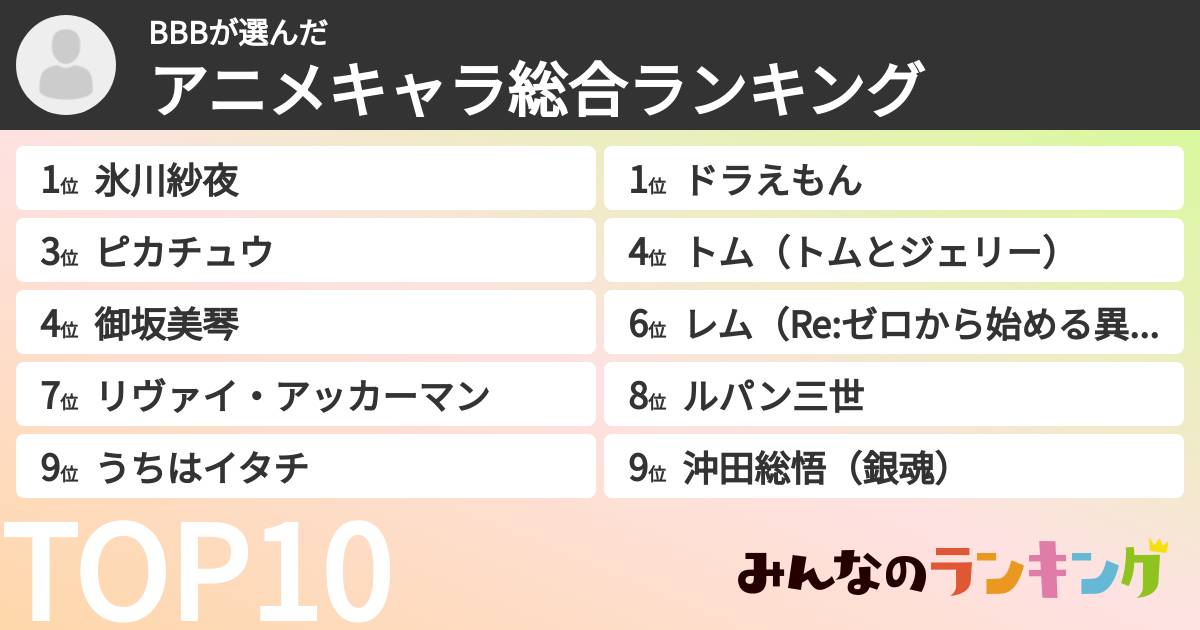BBBさんの「アニメキャラ総合ランキング」