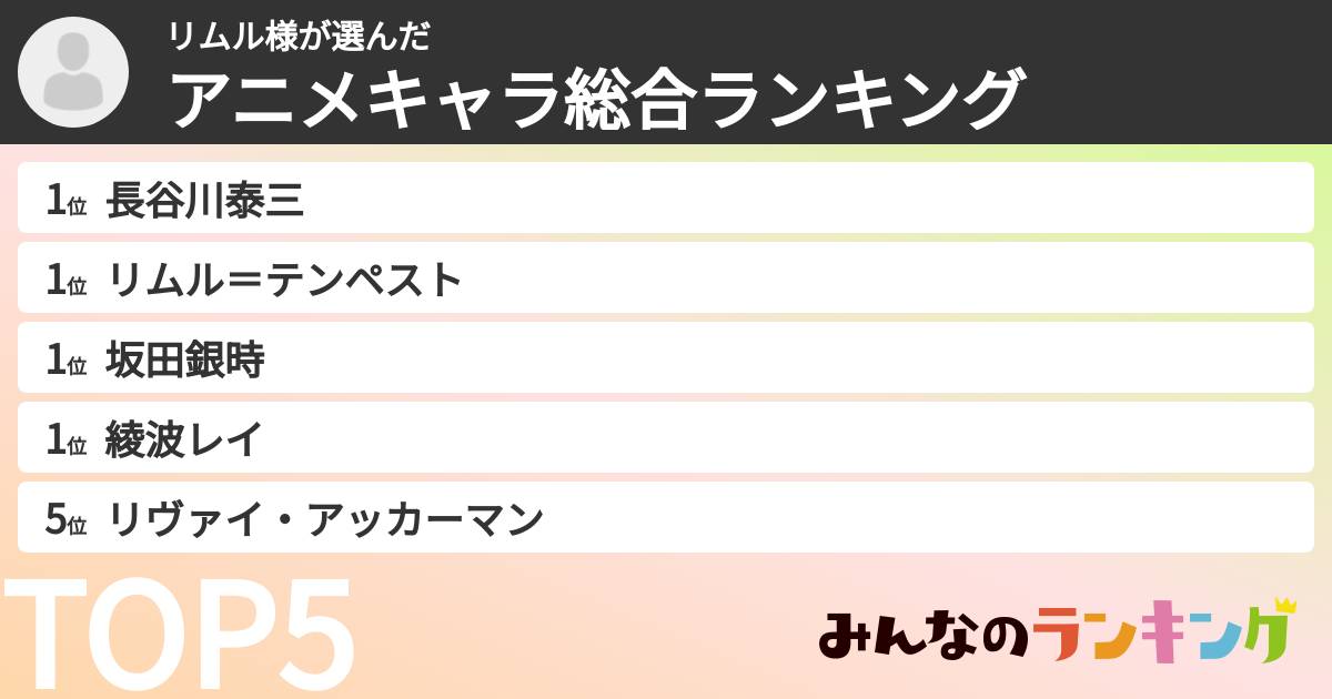 リムル様さんの「アニメキャラ総合ランキング」