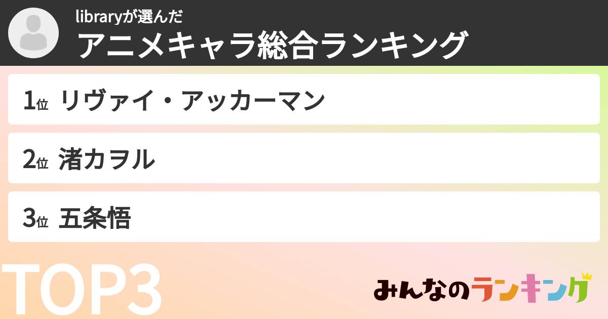 libraryさんの「アニメキャラ総合ランキング」