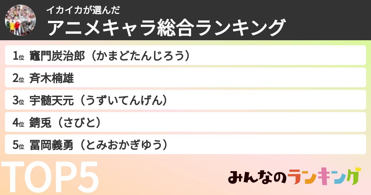 イカイカさんの「アニメキャラ総合ランキング」