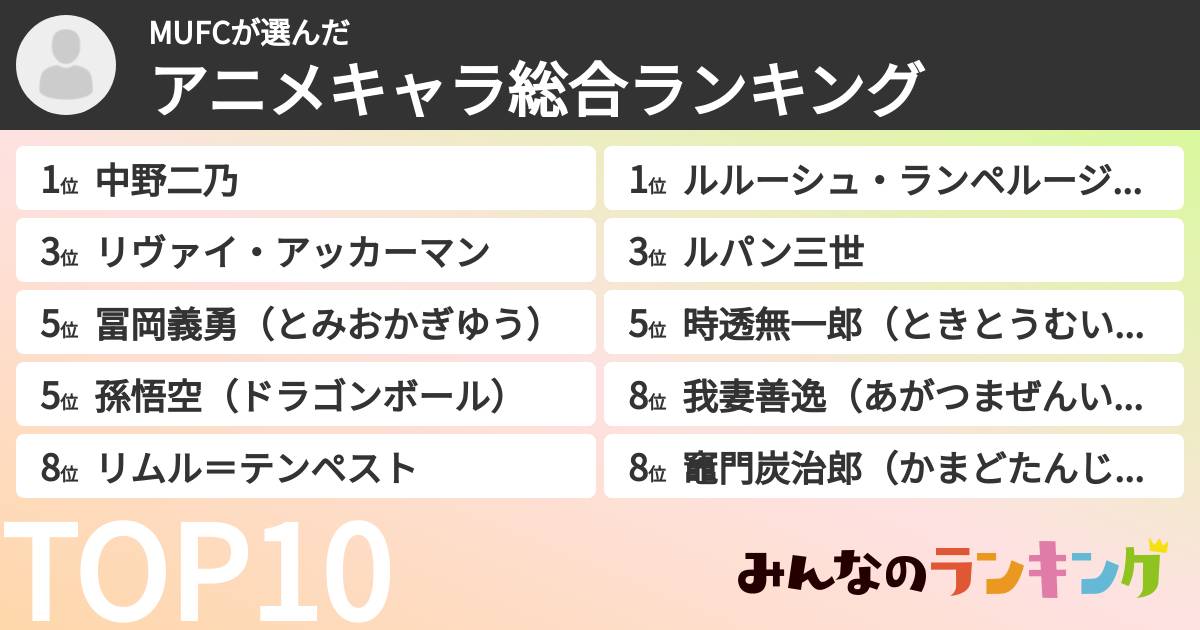 MUFCさんの「アニメキャラ総合ランキング」