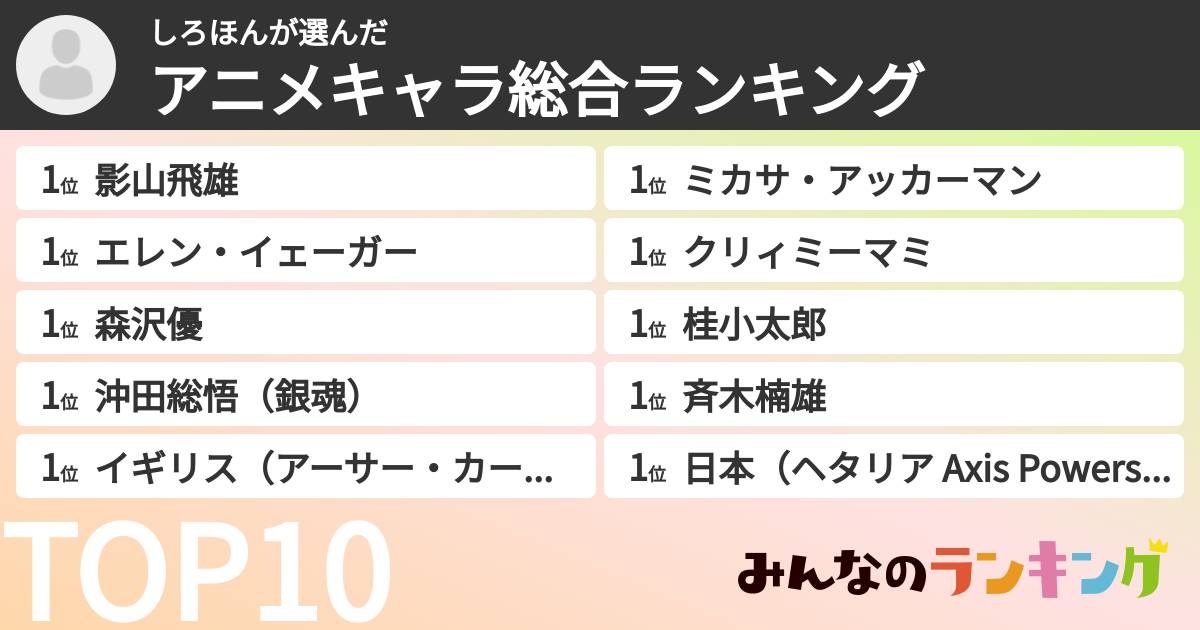 しろほんさんの「アニメキャラ総合ランキング」