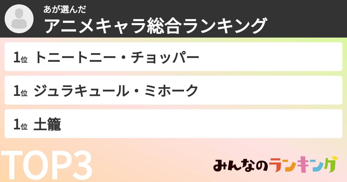 あさんの「アニメキャラ総合ランキング」