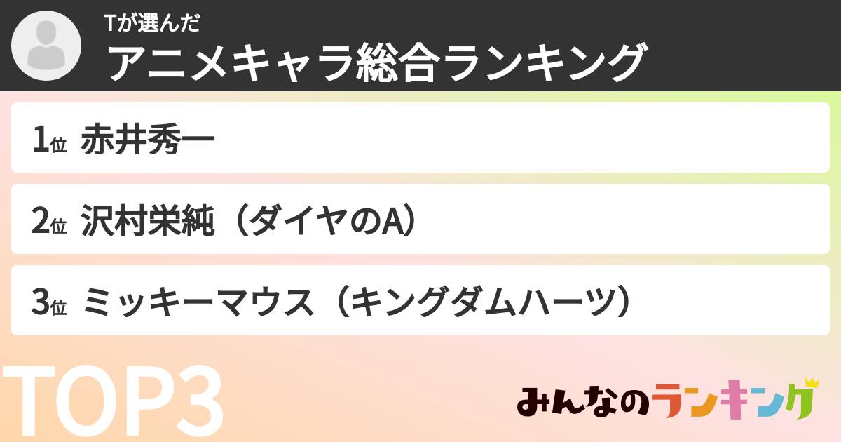 Tさんの「アニメキャラ総合ランキング」